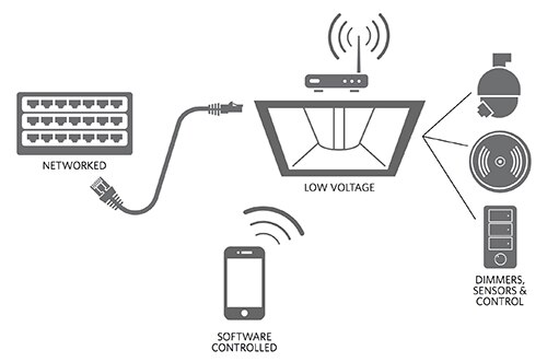 Diagram of Maxim PoE-connected LED light