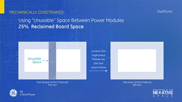 Image of reclaiming “unusable” space between power modules