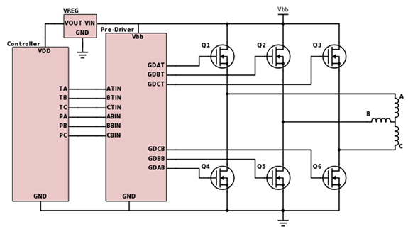 Simplified block diagram of a 3-phase motor drive