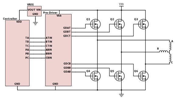 Simplified block diagram of a 3-phase motor drive