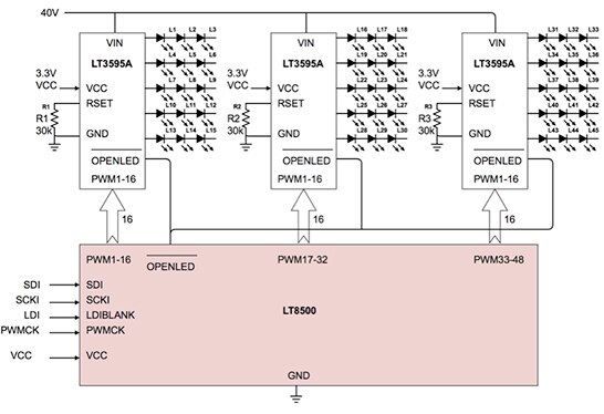 Diagram of Linear Technology’s LT8500