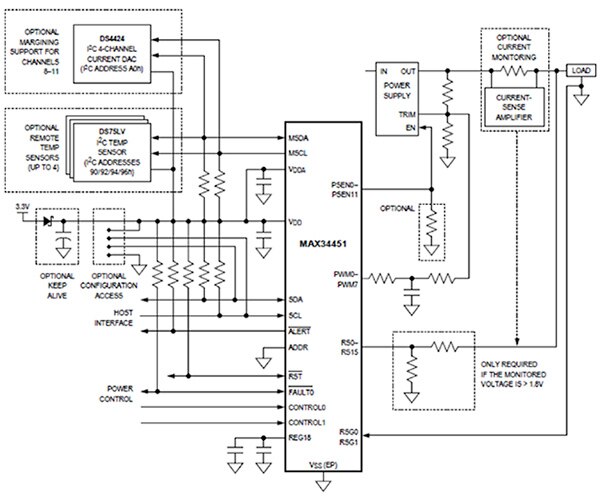 Diagram of PMBus-compatible PMIC