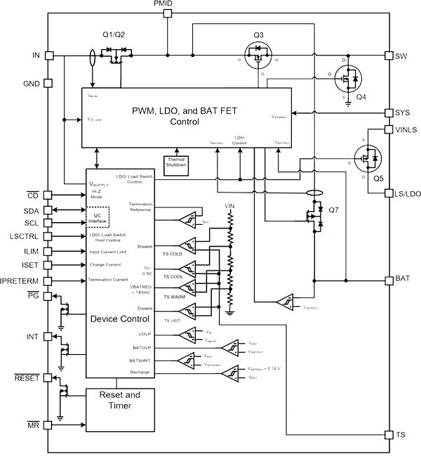 Diagram of Texas Instruments’ bq25120 battery management solution