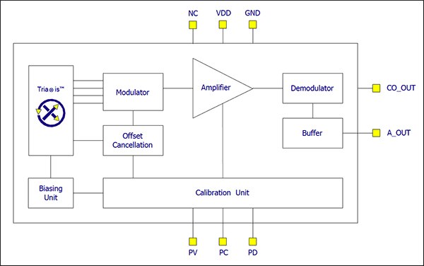 Diagram of Melexis MLX91205 Hall-effect sensor