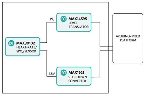 Block diagram of Maxim MAXREFDES117# reference design