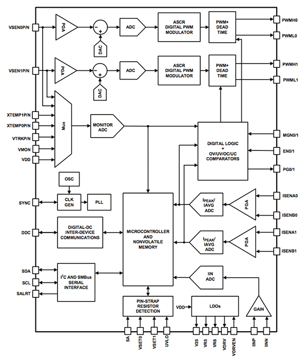 Block diagram of the Intersil ZL8800
