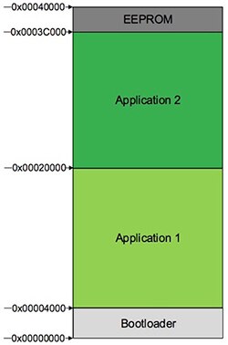 Image of memory footprint of the Smart Plug firmware