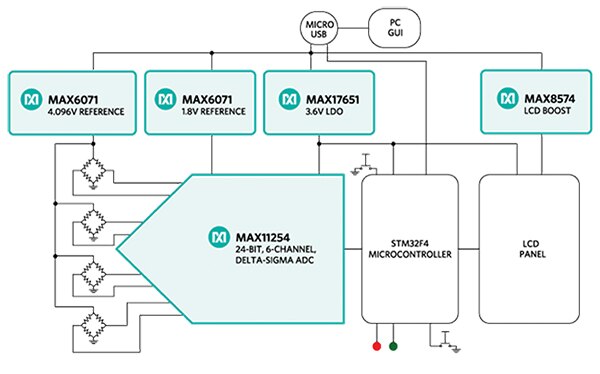 Block diagram of Maxim MAXREFDES82# reference design