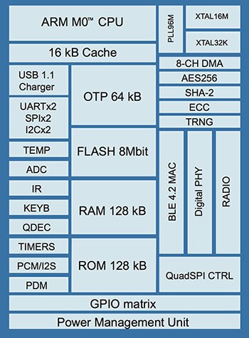 Dialog Semiconductor 的 DA14680 圖片