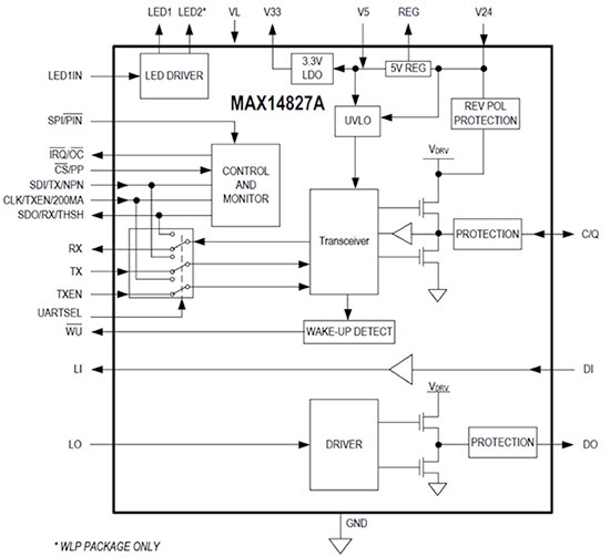 Diagram of Maxim MAX14827A IO-Link transceiver, power drivers, and linear regulators