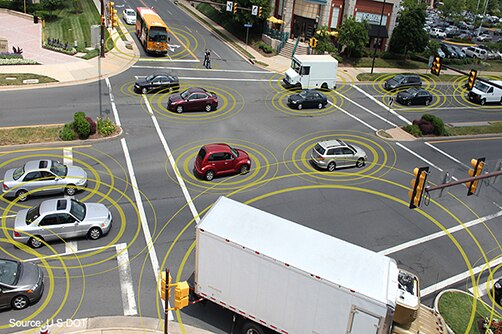 Image of driverless vehicles communicating with each other