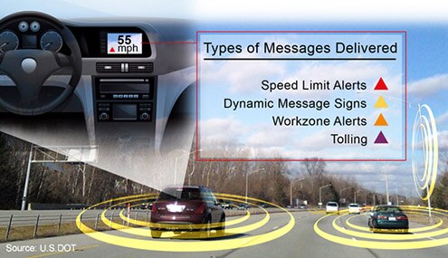 Image of types of messages delivered on DSRC