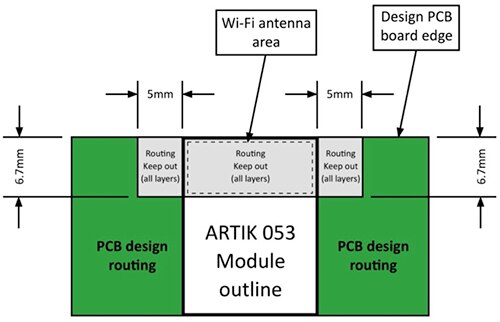 Image of Samsung’s schematics and design guidelines