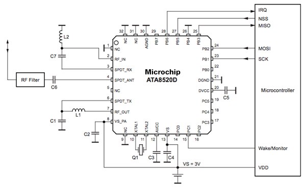 Diagram of Microchip ATA8520D Sigfox transceiver