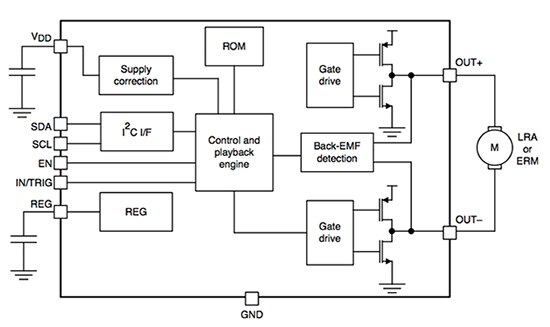 Simplified block diagram of DRV2605L-Q1 haptic driver from Texas Instruments