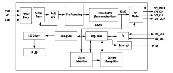 Diagram of APDS-9500 from Broadcom Limited