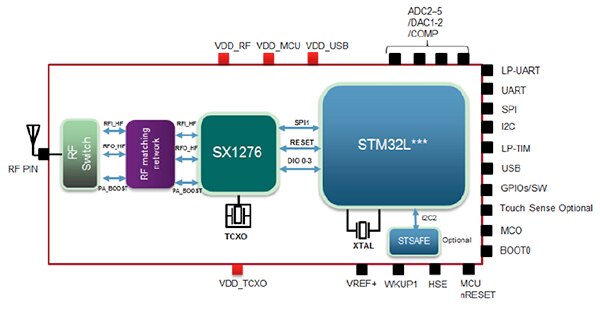 Diagram of Murata CMWX1ZZABZ-078