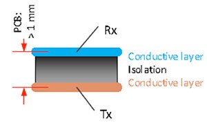 Image of cross section of two-layer sensor stack