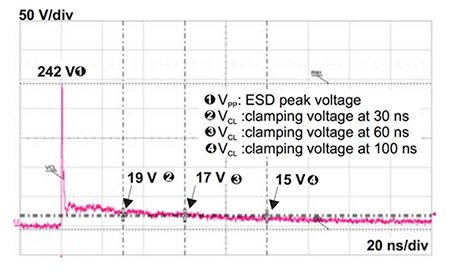 STMicroelectronics ESDARF02-1BU2CK TVS 二极管响应图片