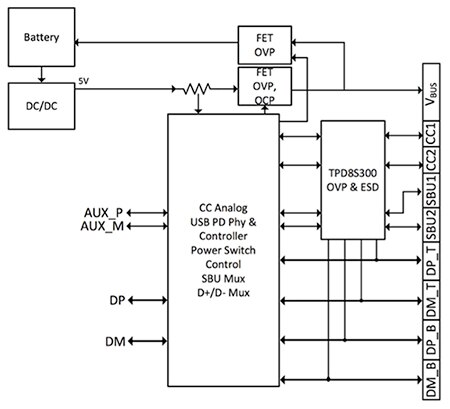 Texas Instruments TPD8S300 应用电路示意图
