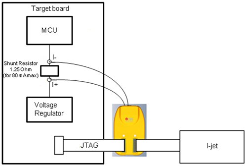 Image of IAR I-Scope (highlighted in yellow)