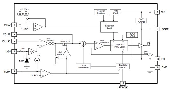 Functional block diagram of the Texas Instruments TPS92513/HV LED driver