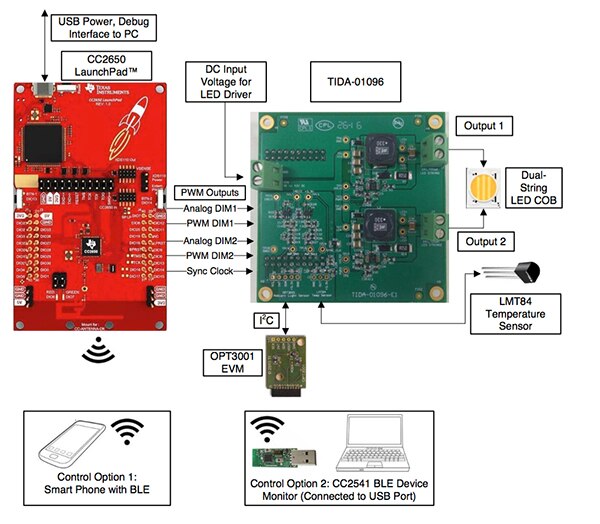 Suggested hardware configuration using the TIDA-01096 reference design