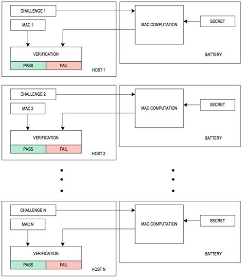 Diagram of Maxim Integrated MAX172xx devices