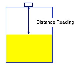 Diagram of SSI Technologies DFT-110 mates with the standardized drum opening