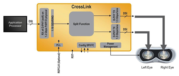 Build Better Video Bridging Solutions | DigiKey