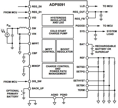 Diagram of Analog Devices ADP5091