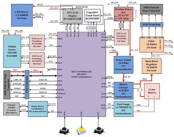 Diagram of ON Semiconductor Wearable Development Kit (click for full-size)