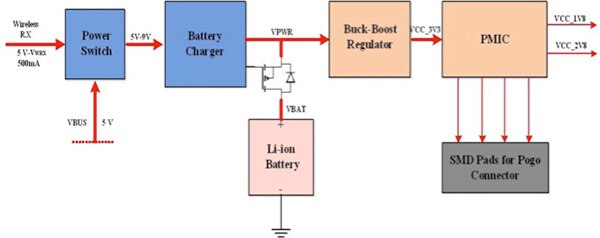 ON Semiconductor 可穿戴设备开发套件原理图