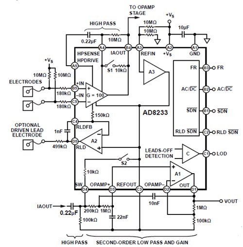 Diagram of Analog Devices AD8233CB-EBZ evaluation board