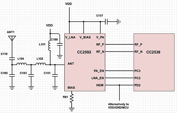 Diagram of Texas Instruments CC2592 range extender interfaced to the CC2538 RF SoC