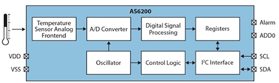 Diagram of ams AS6200