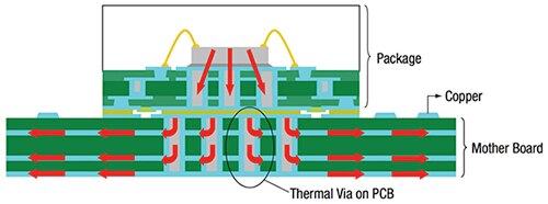 Diagram of Skyworks Solutions SKY66111-11 FEM