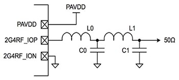 Diagram of Silicon Labs Blue Gecko BLE SoC