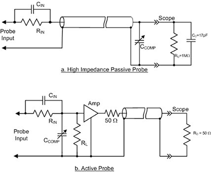 Simplified schematics of a high impedance passive probe