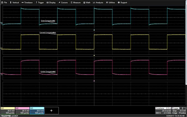 Image of square corner on the CAL square wave