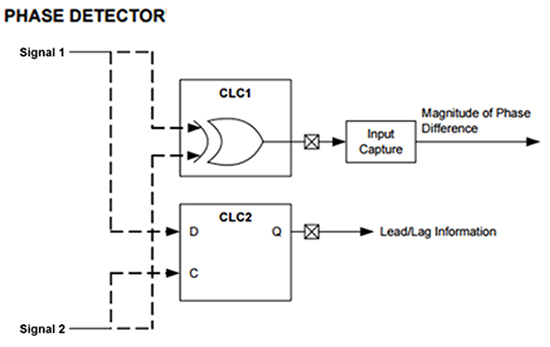Image of phase detector CIP helps improve the accuracy