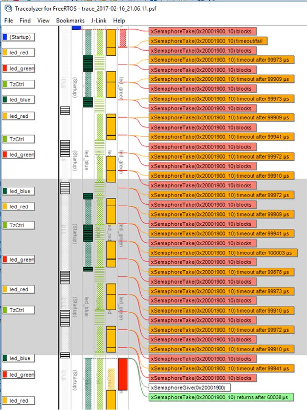 Image of Percepio’s Tracealyzer