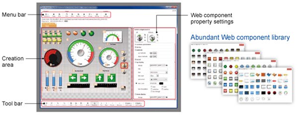Image of Panasonic FP7 graphics creation tool
