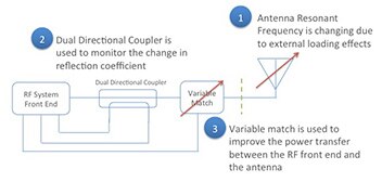 Diagram of closed-loop tuning