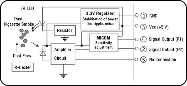Diagram of Amphenol SM-PWM-01C dust sensor