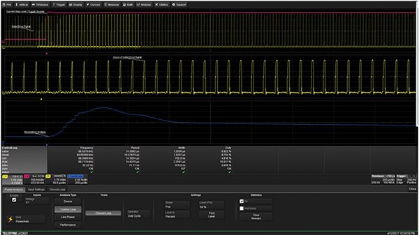 Image of response of the control loop to a step change in load