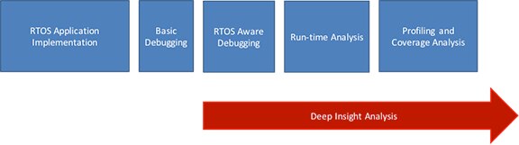 Image of Deep Insight Analysis goes beyond just basic test and debugging