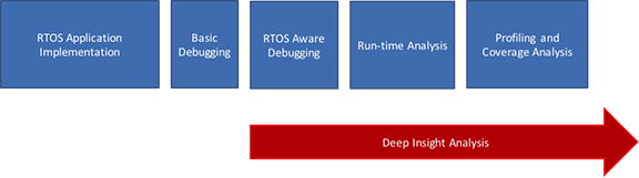 Image of Deep Insight Analysis goes beyond just basic test and debugging