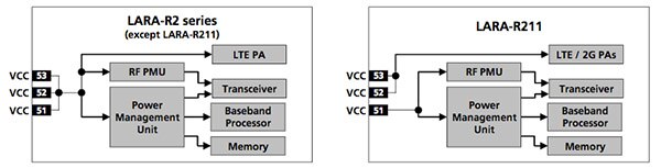 Diagram of modules supplied via the three VCC pins