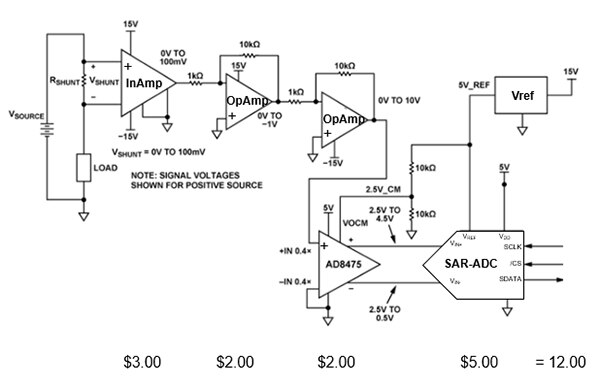 Diagram of typical 12-bit high-side current sensing circuit